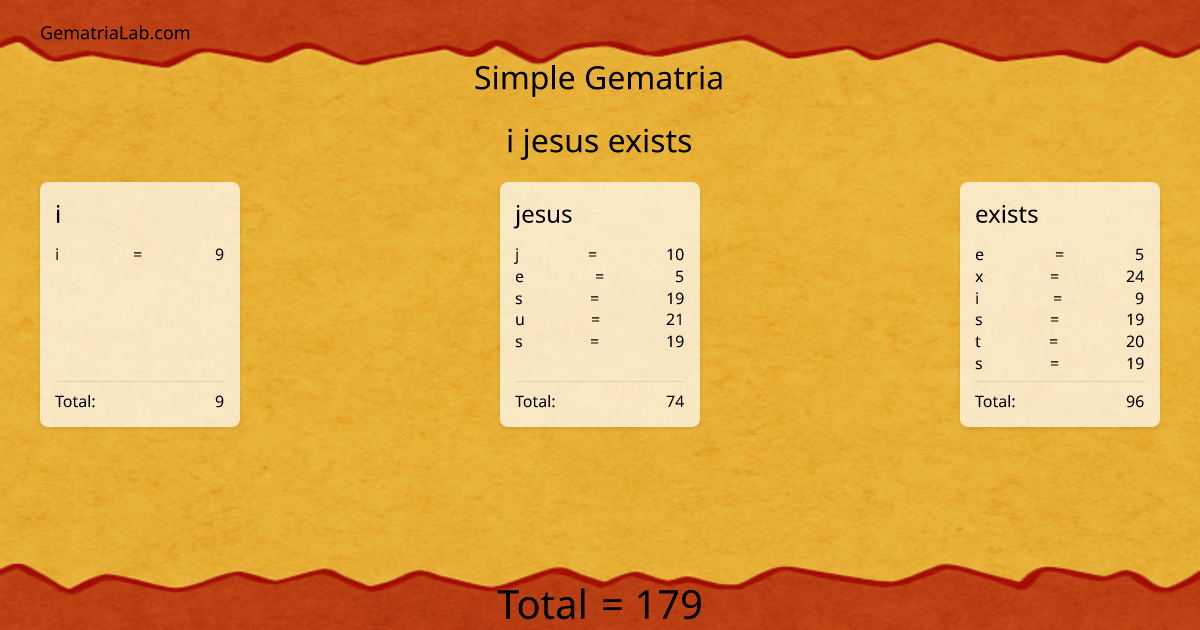i jesus exists in simple Gematria